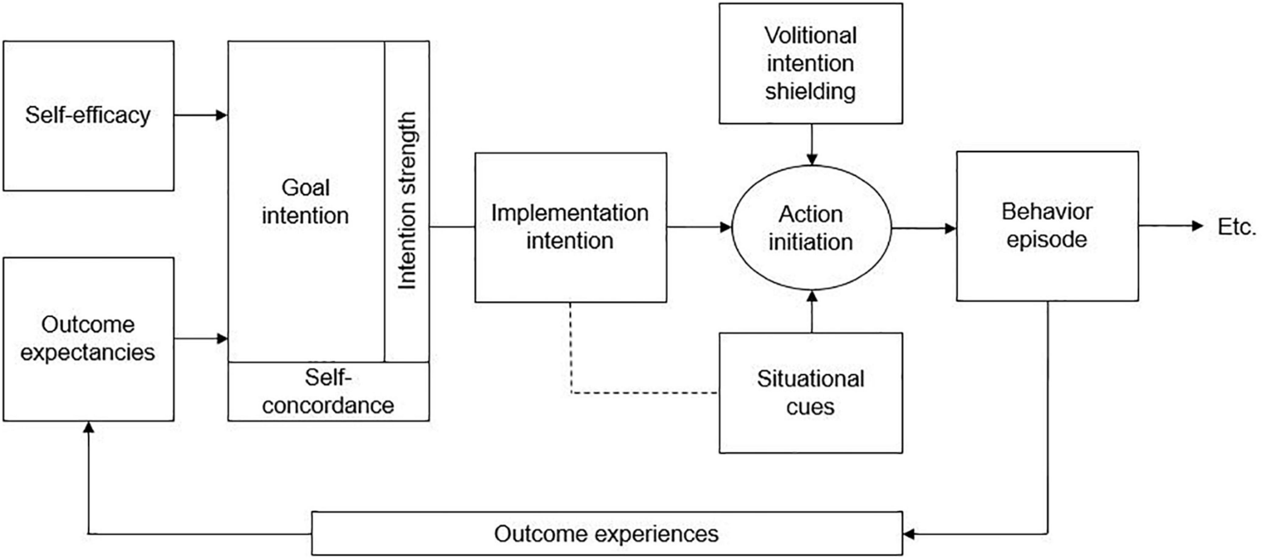 Short-term outcomes of physical activity counseling in in-patients with Major Depressive Disorder: Results from the PACINPAT randomized controlled trial